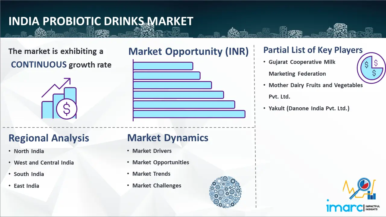 India Probiotic Drinks Market