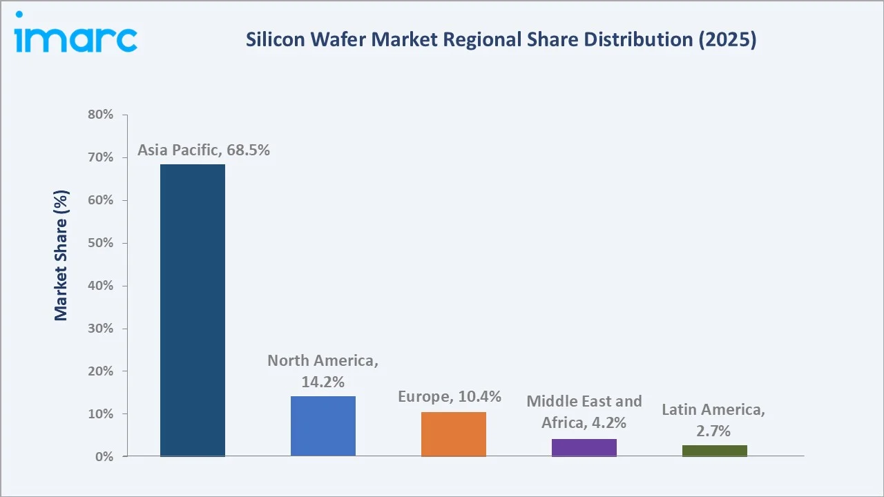 Silicon Wafer Market By Region