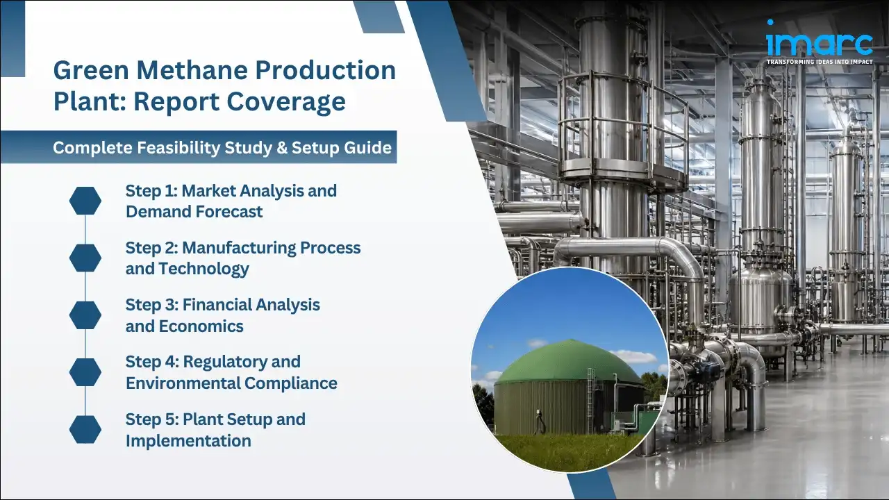 Green Methane Production Cost Analysis Report