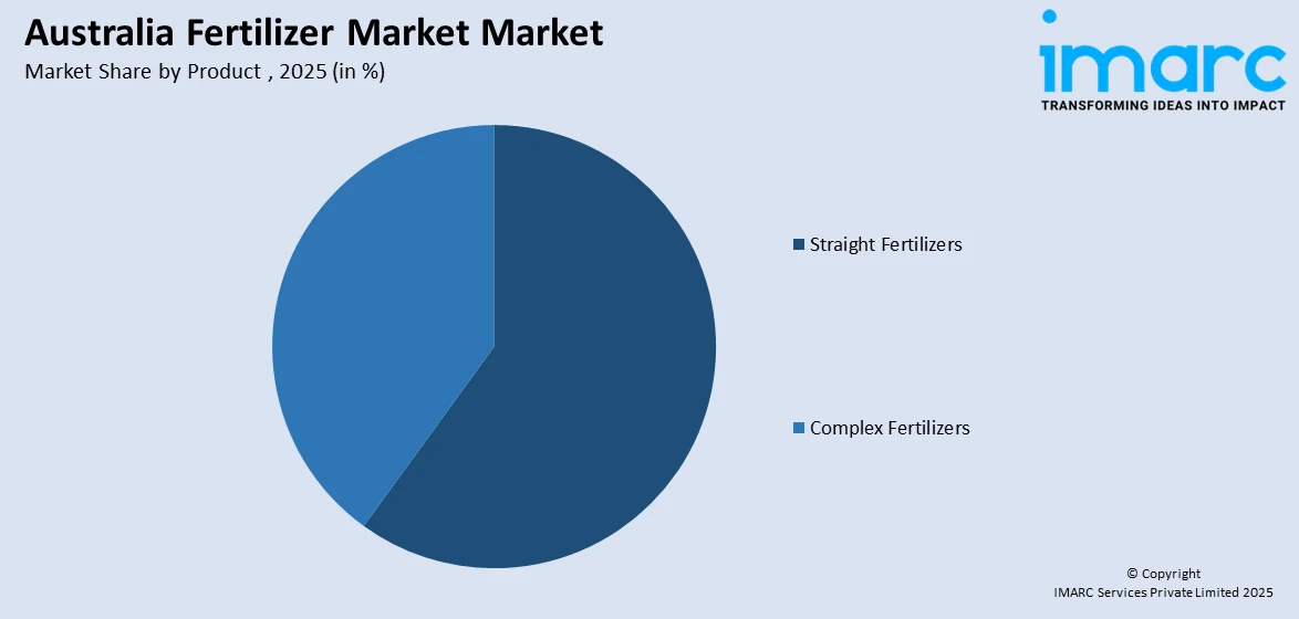 Australia Fertilizer Market By Product
