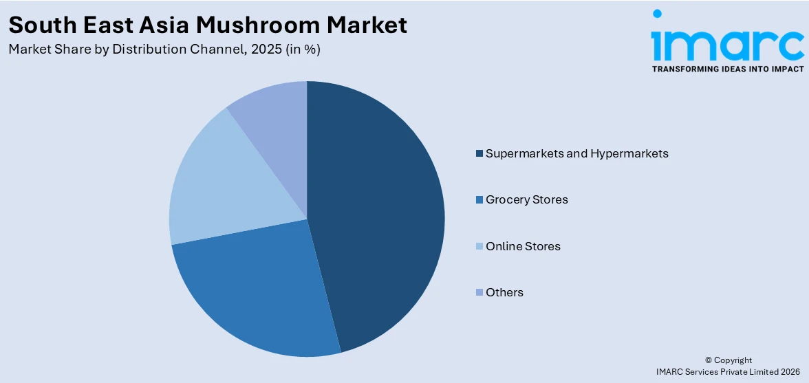 South East Asia Mushroom Market By Distribution Channel 