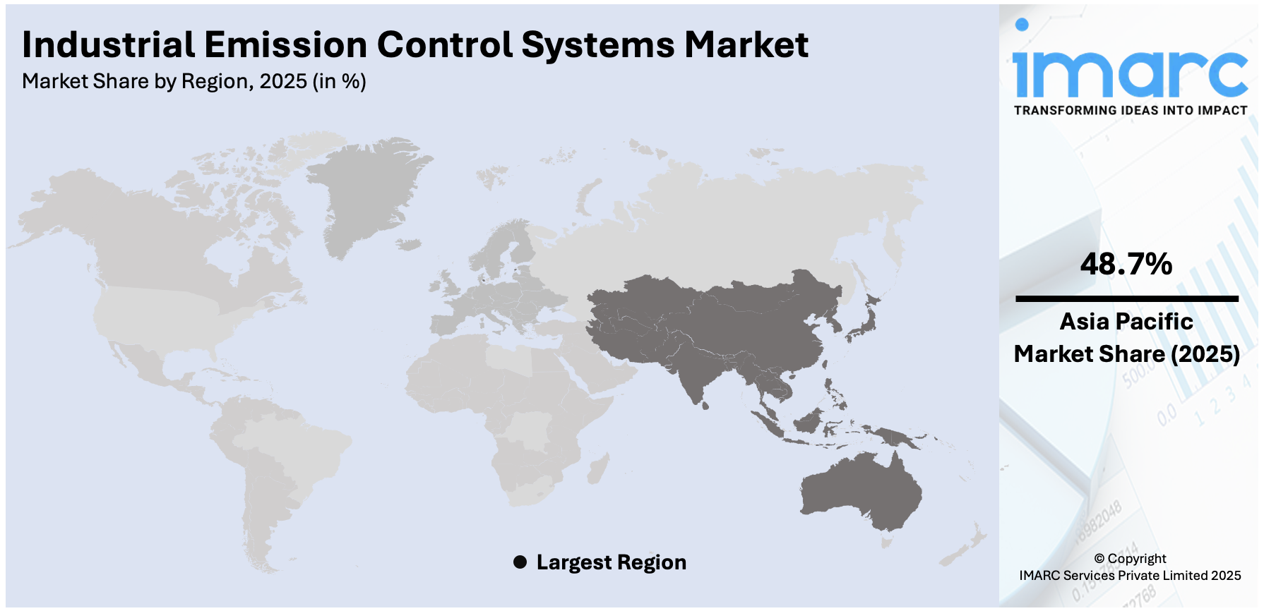 Industrial Emission Control Systems Market By Region