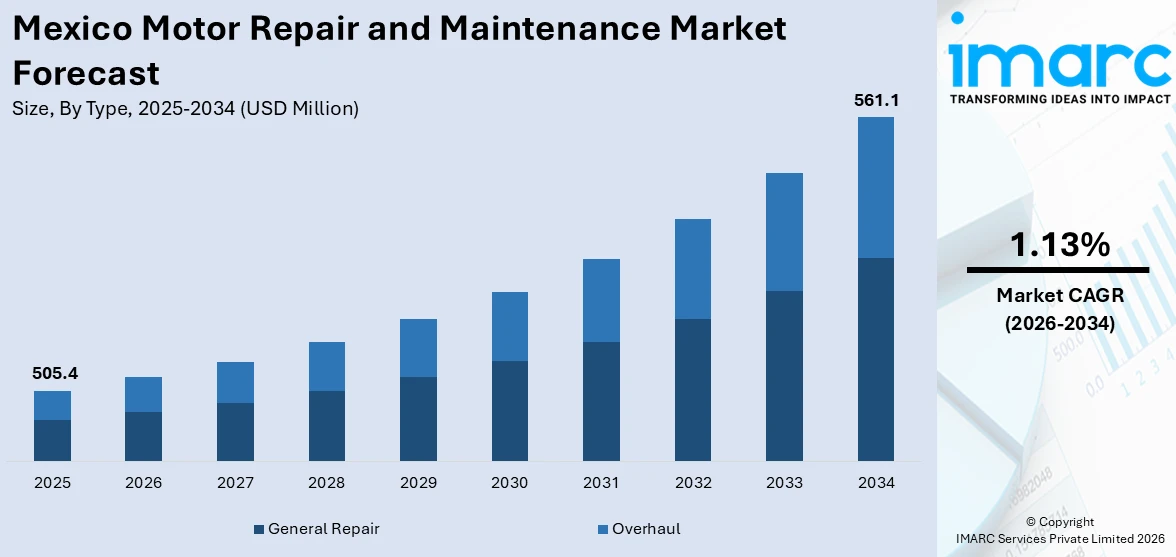 Mexico Motor Repair and Maintenance Market Size
