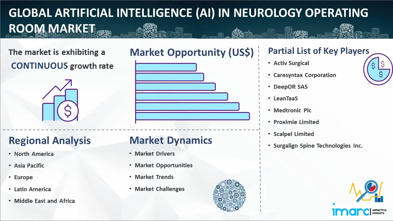 Global Artificial Intelligence (AI) in Neurology Operating Room Market