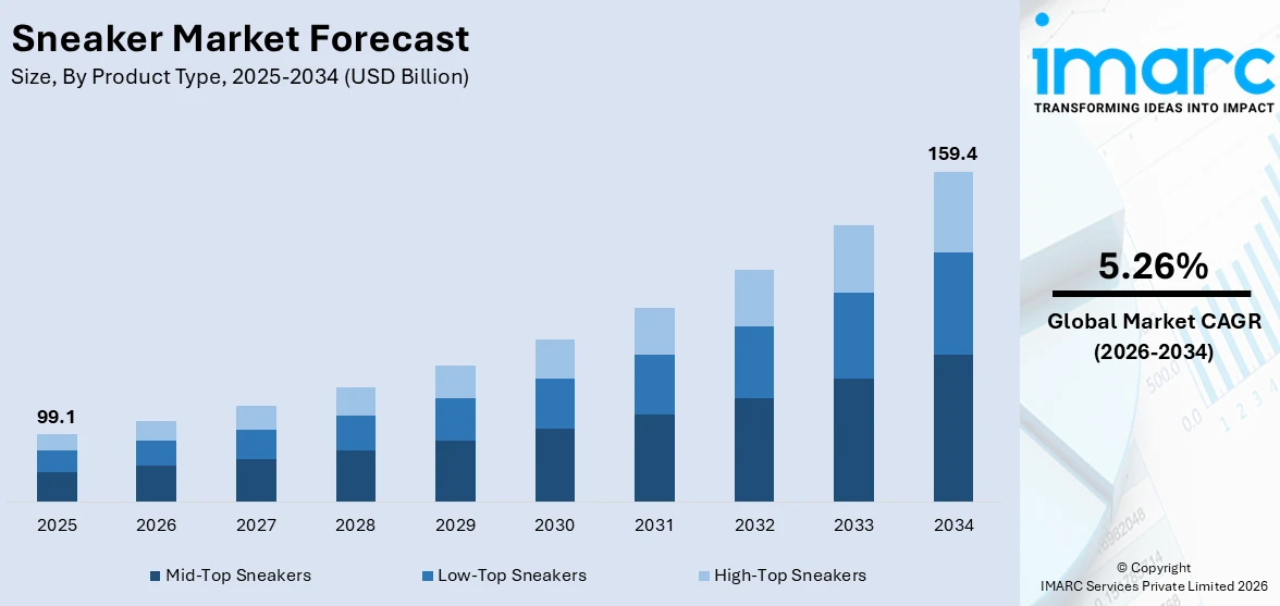 Sneaker Market Size