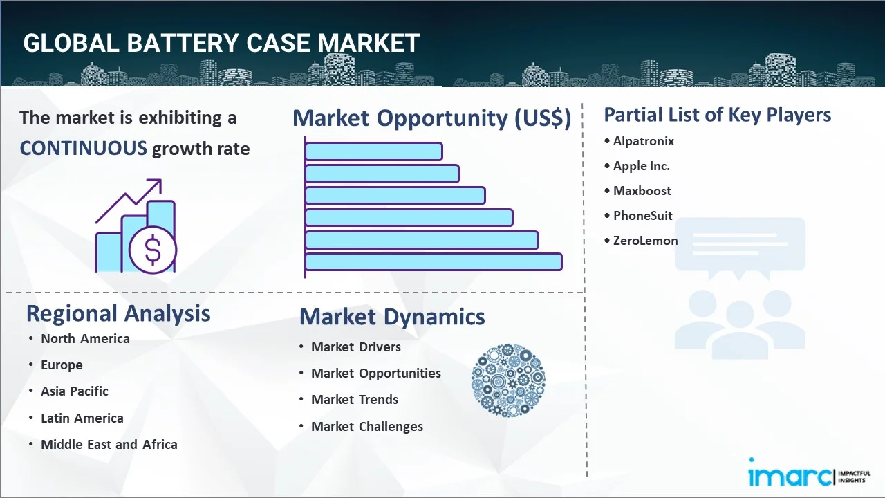 Battery Case Market Report