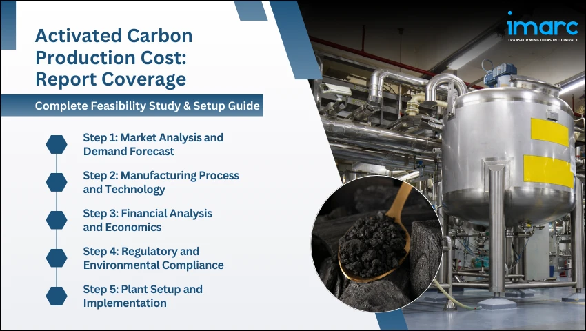 Activated Carbon Production