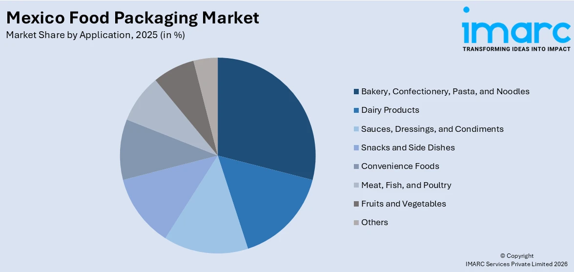 Mexico Food Packaging Market By Application
