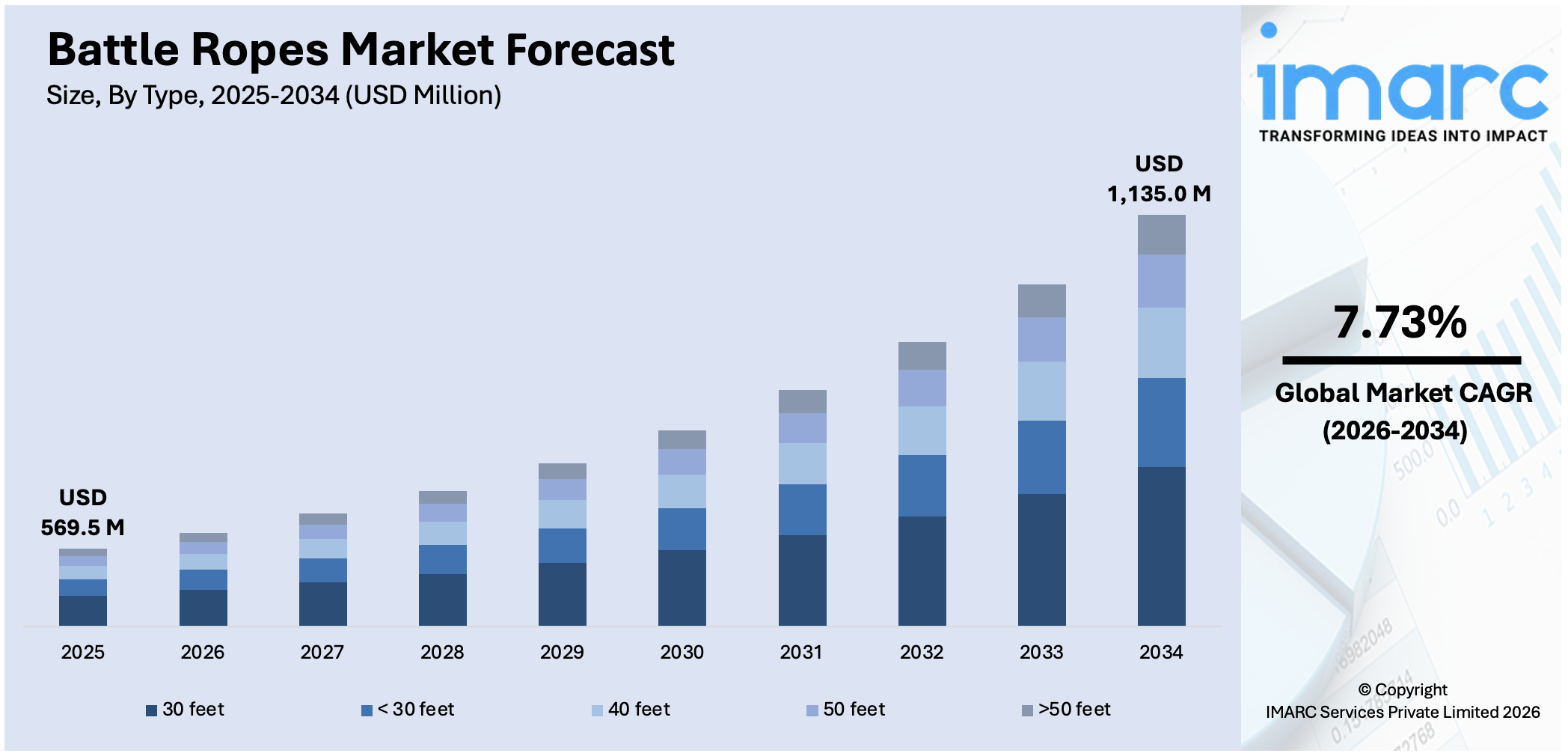 Battle Ropes Market Size