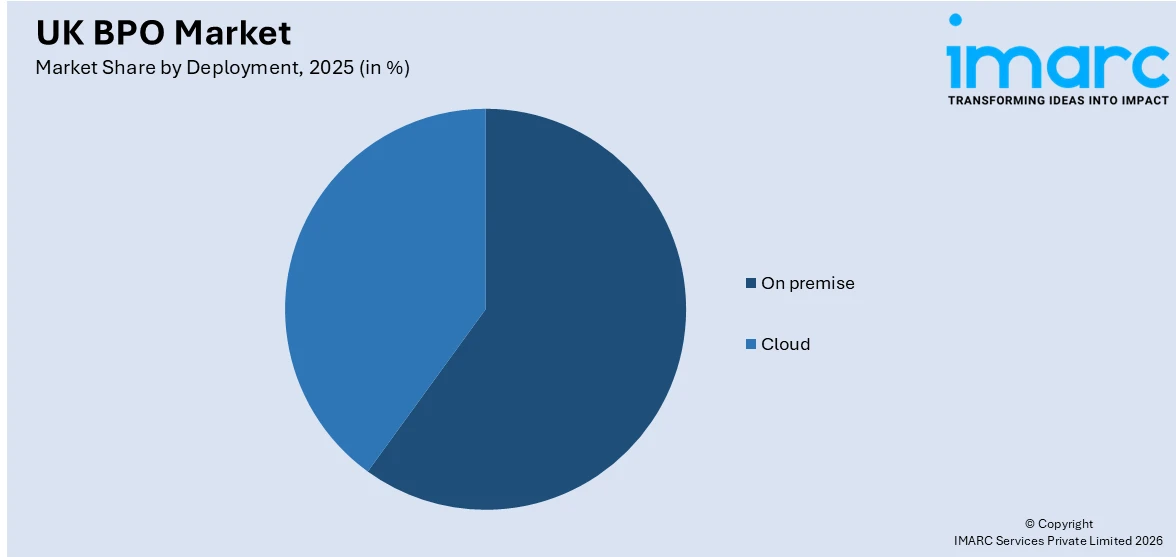 UK BPO Market By Deployment