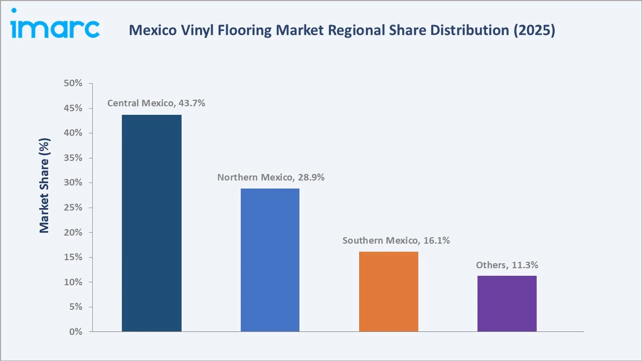 Mexico Vinyl Flooring Market By Region