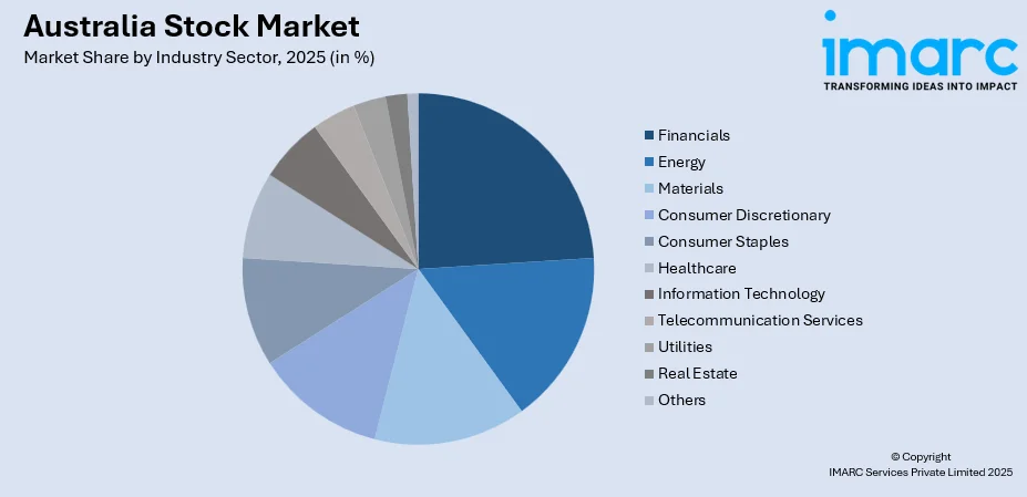 Australia Stock Market by Industry Sector