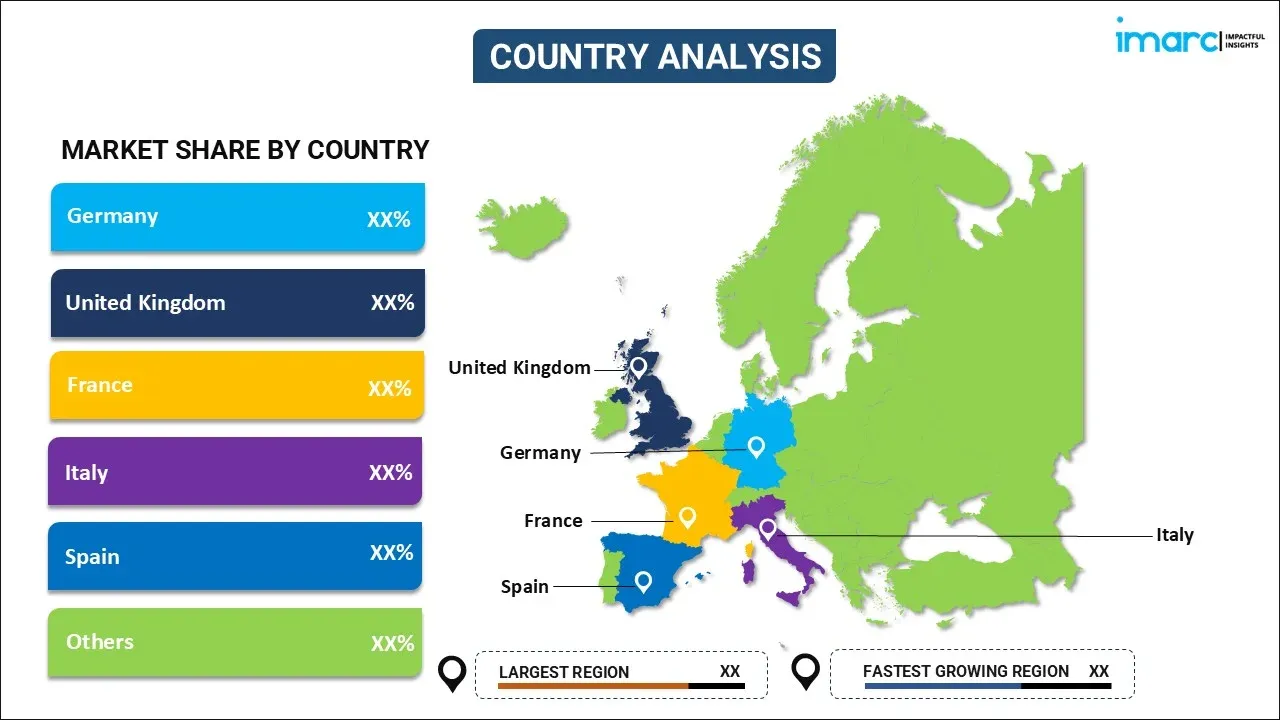 Europe Lobster Market By Country
