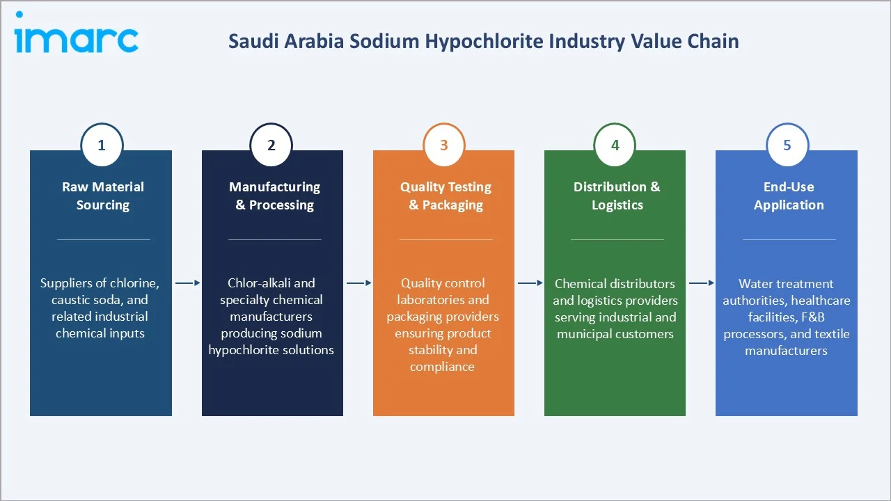 Saudi Arabia Sodium Hypochlorite Market Industry Value Chain