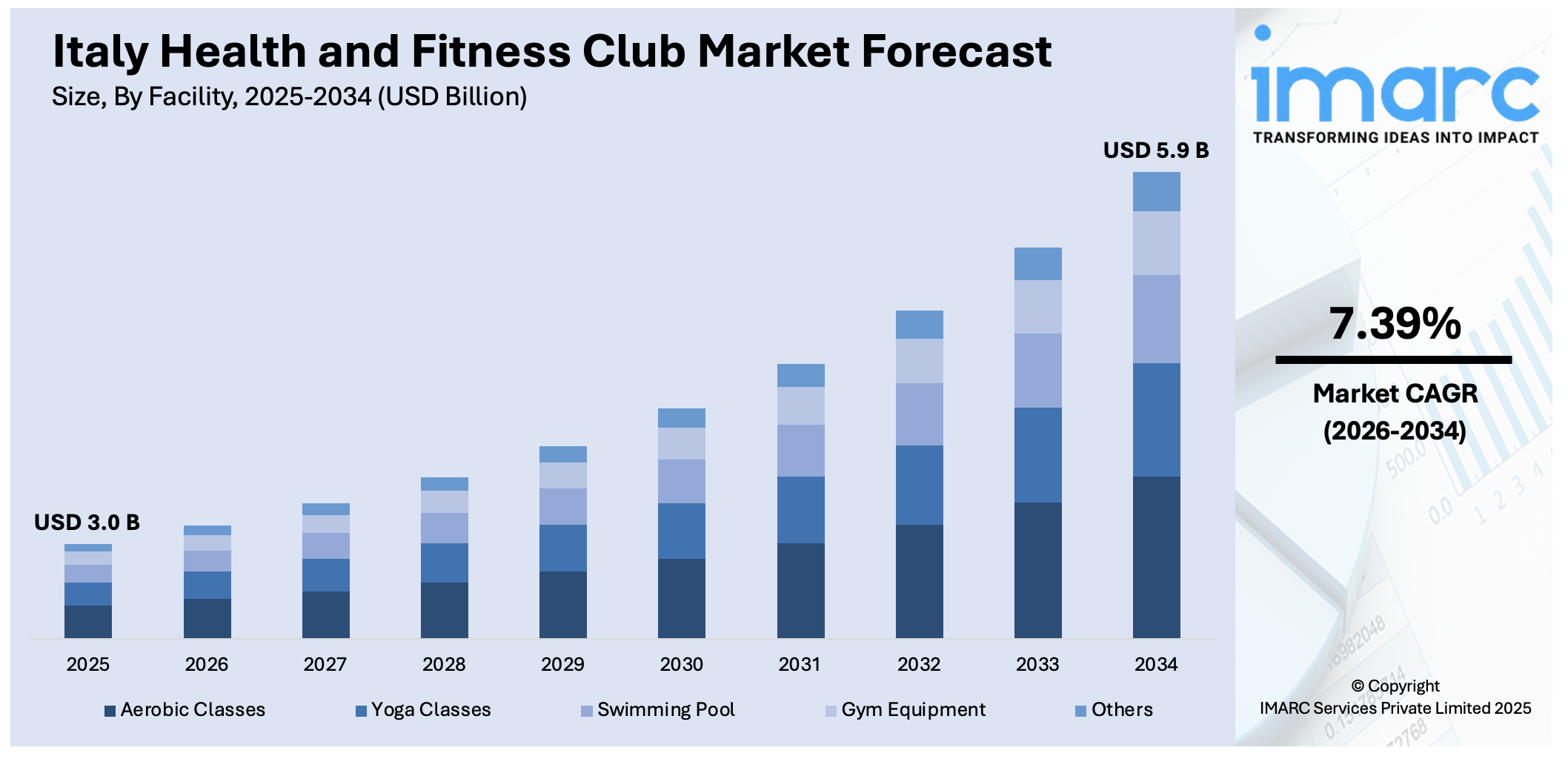 Italy Health and Fitness Club Market Size