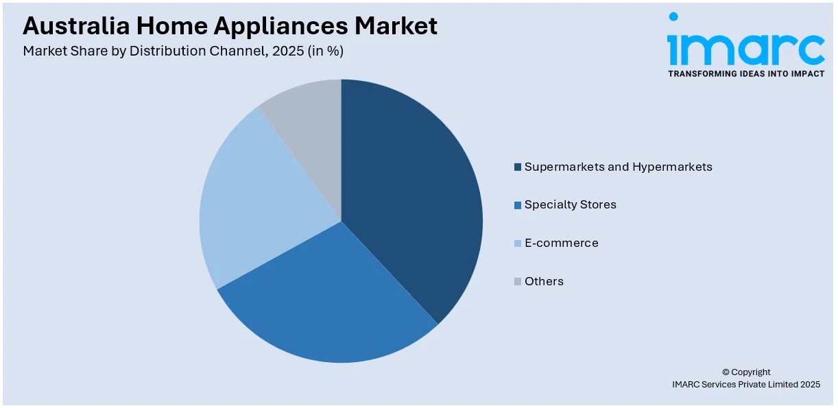 Australia Home Appliances Market By Distribution Channel