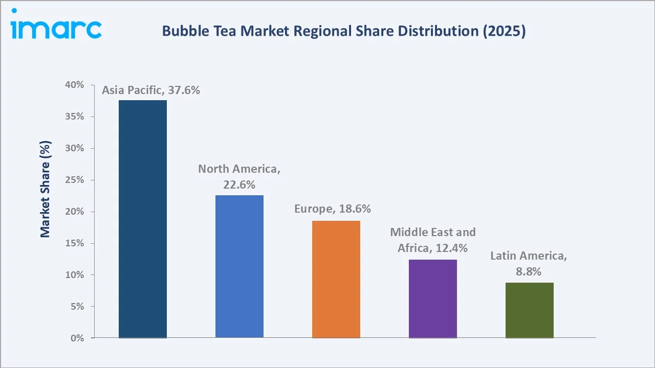 Bubble Tea Market By Region