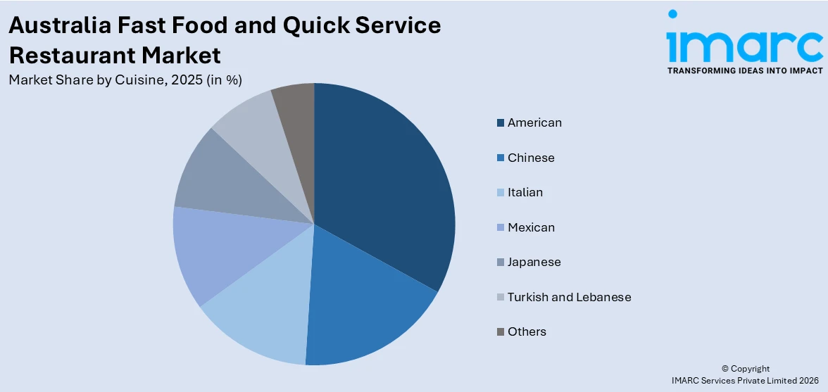 Australia Fast Food and Quick Service Restaurant Market By Cuisine