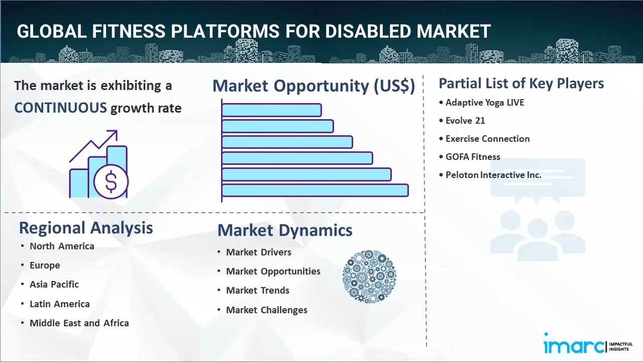Fitness Platforms For Disabled Market
