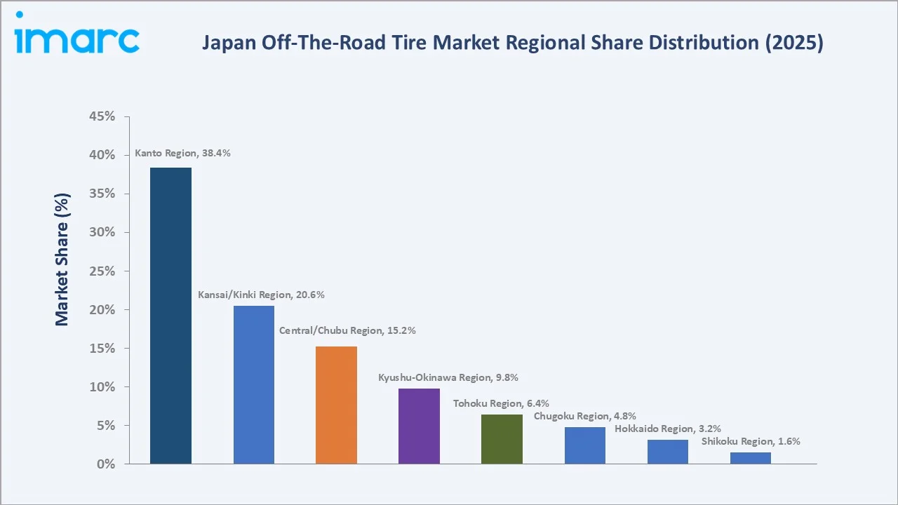 Japan Off-The-Road Tire Market By Region