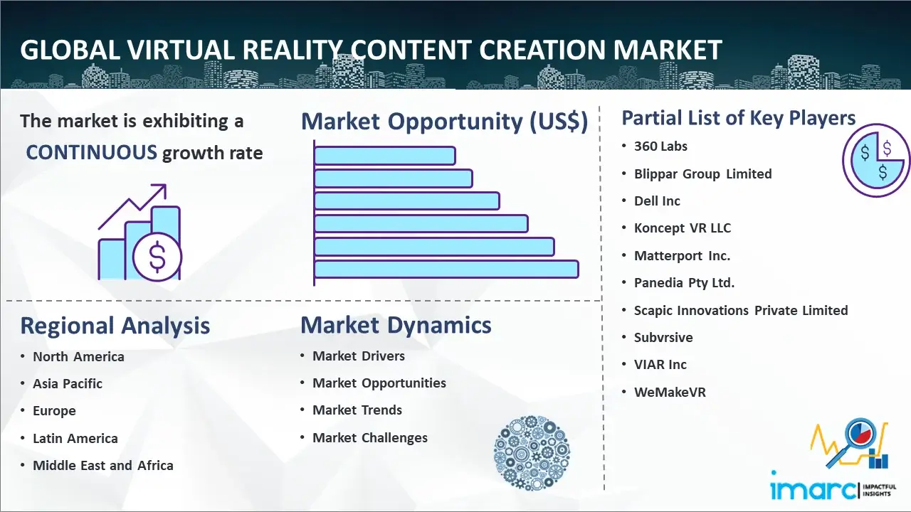 Global Virtual Reality Content Creation Market