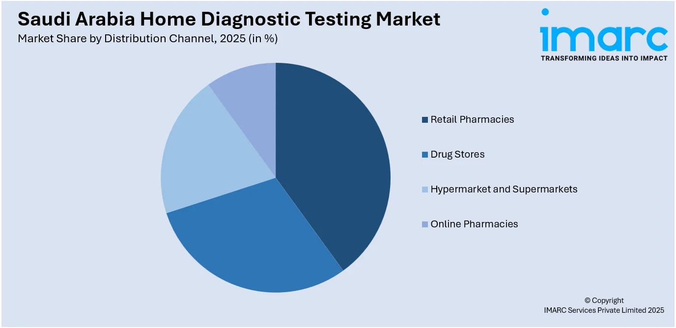 Saudi Arabia Home Diagnostic Testing Market By Distribution Channel