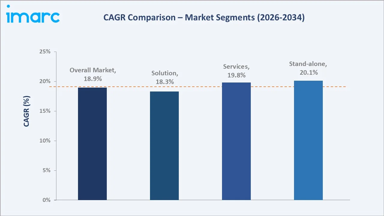 Indonesia Cyber Insurance Market CAGR Comparison