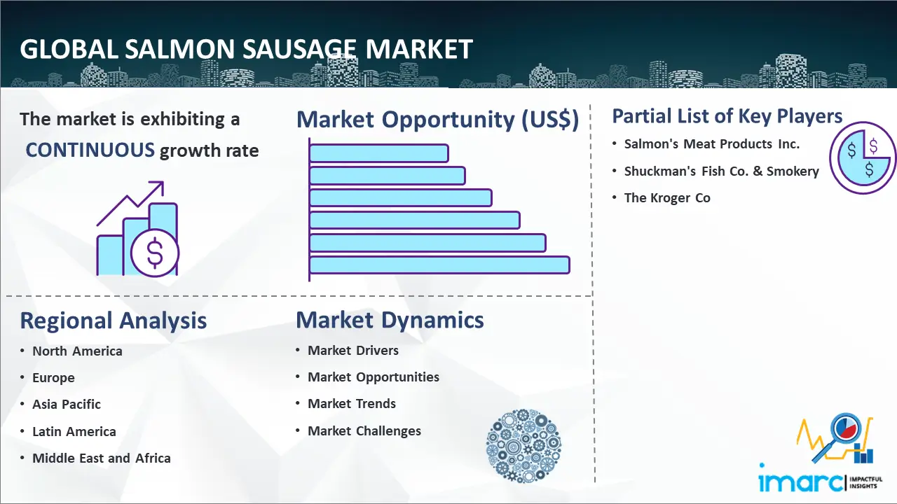 Global Salmon Sausage Market