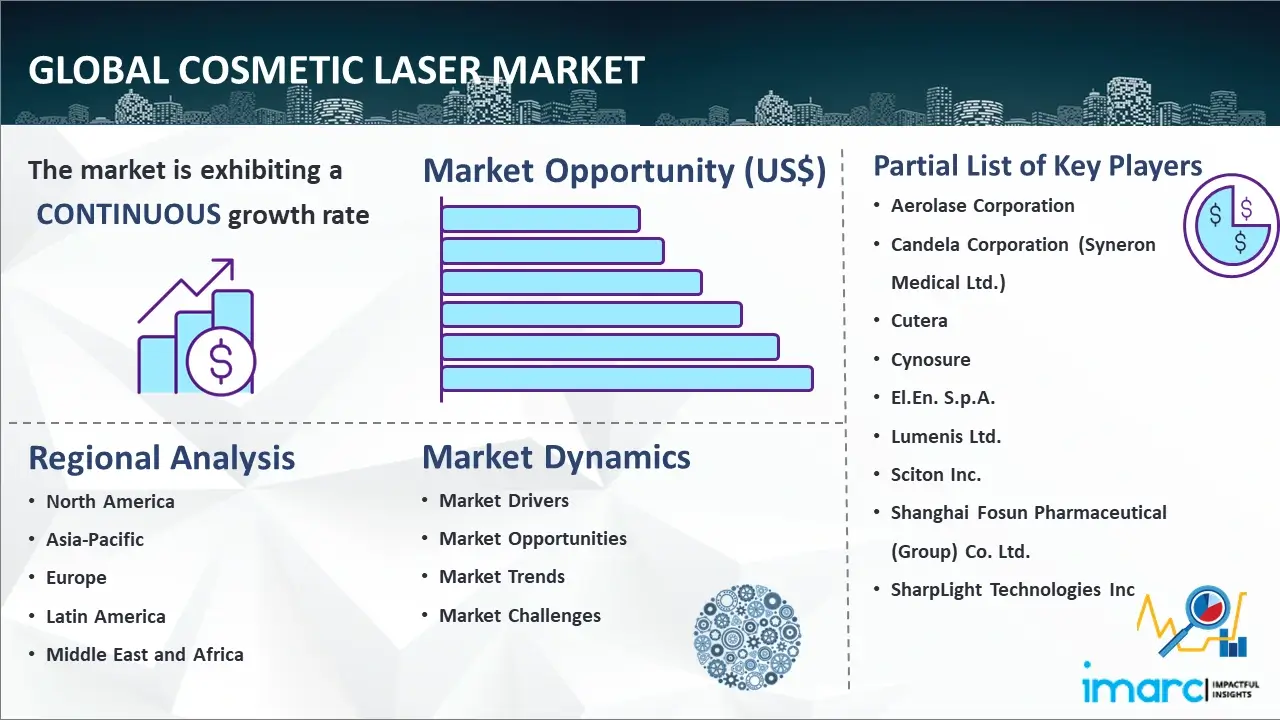 Global Cosmetic Laser Market