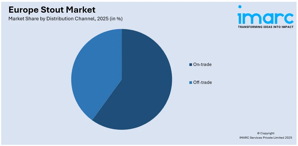 Europe Stout Market By Distribution Channel