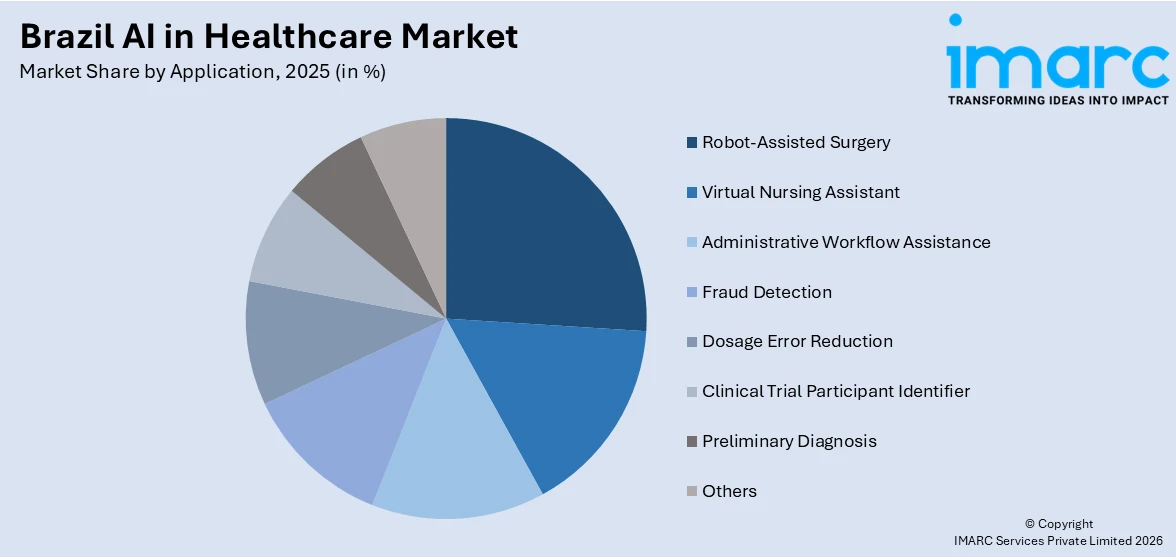 Brazil AI in Healthcare Market by Application