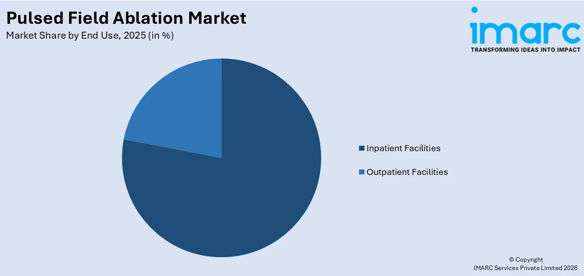 Pulsed Field Ablation Market By End Use