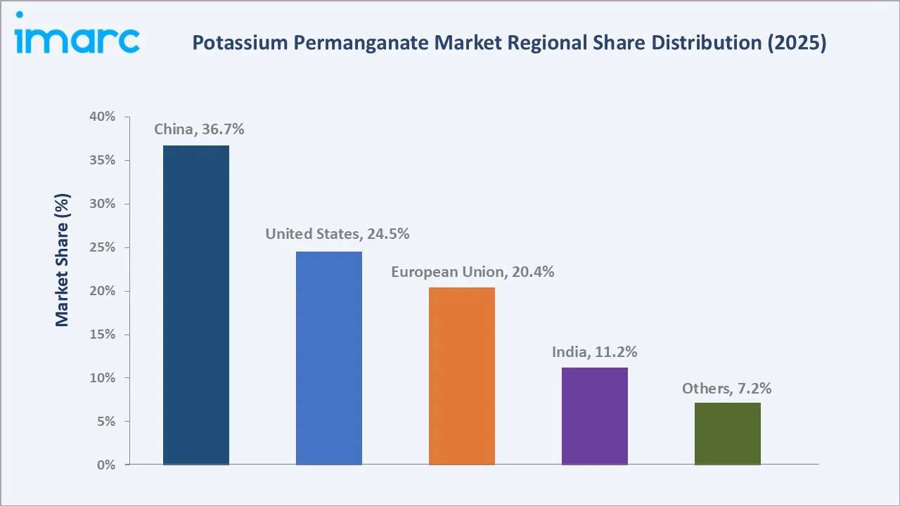 Potassium Permanganate Market By Region