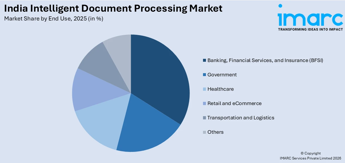 India Intelligent Document Processing Market By End Use