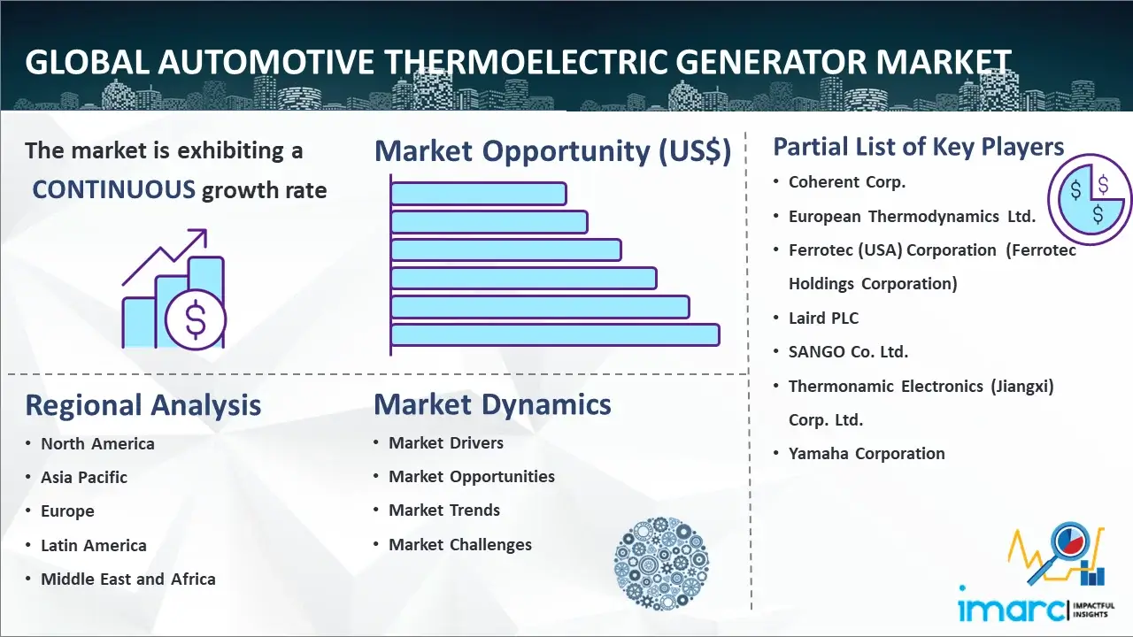Global Automotive Thermoelectric Generator Market