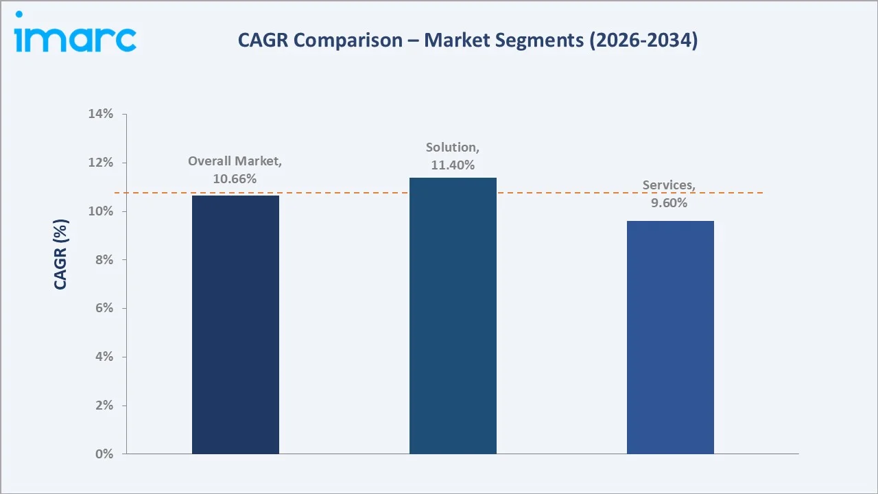 France Data Center Market CAGR Comparison