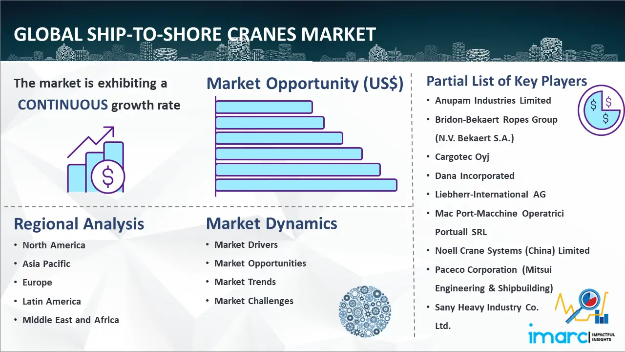 Global Ship-to-Shore Cranes Market