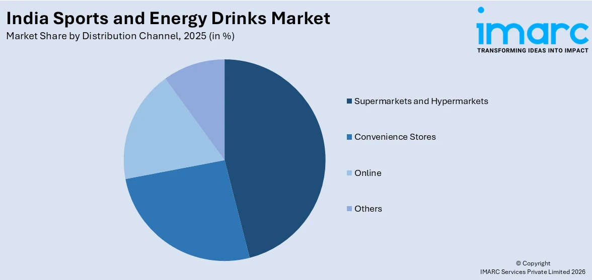 India Sports and Energy Drinks Market By Distribution Channel
