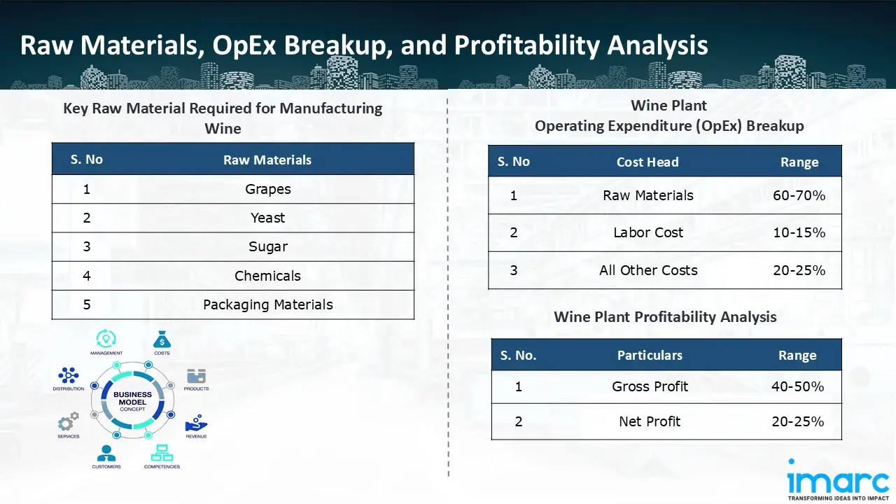 Manufacturing Process