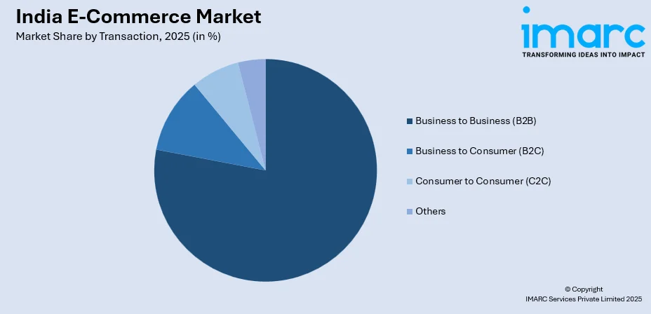 India E-Commerce Market By Transaction