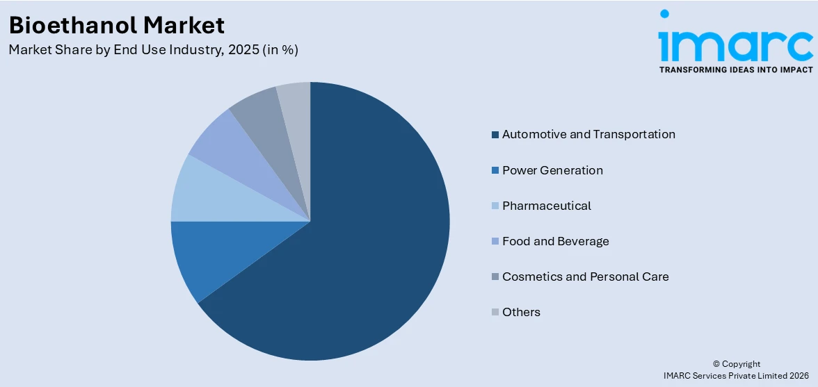Bioethanol Market By End Use Industry