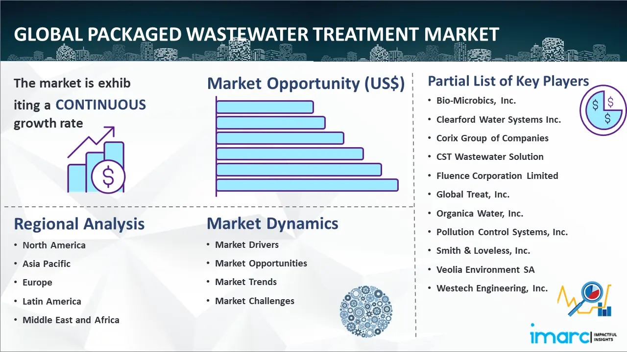 Global Packaged Wasterwater Treatment Market