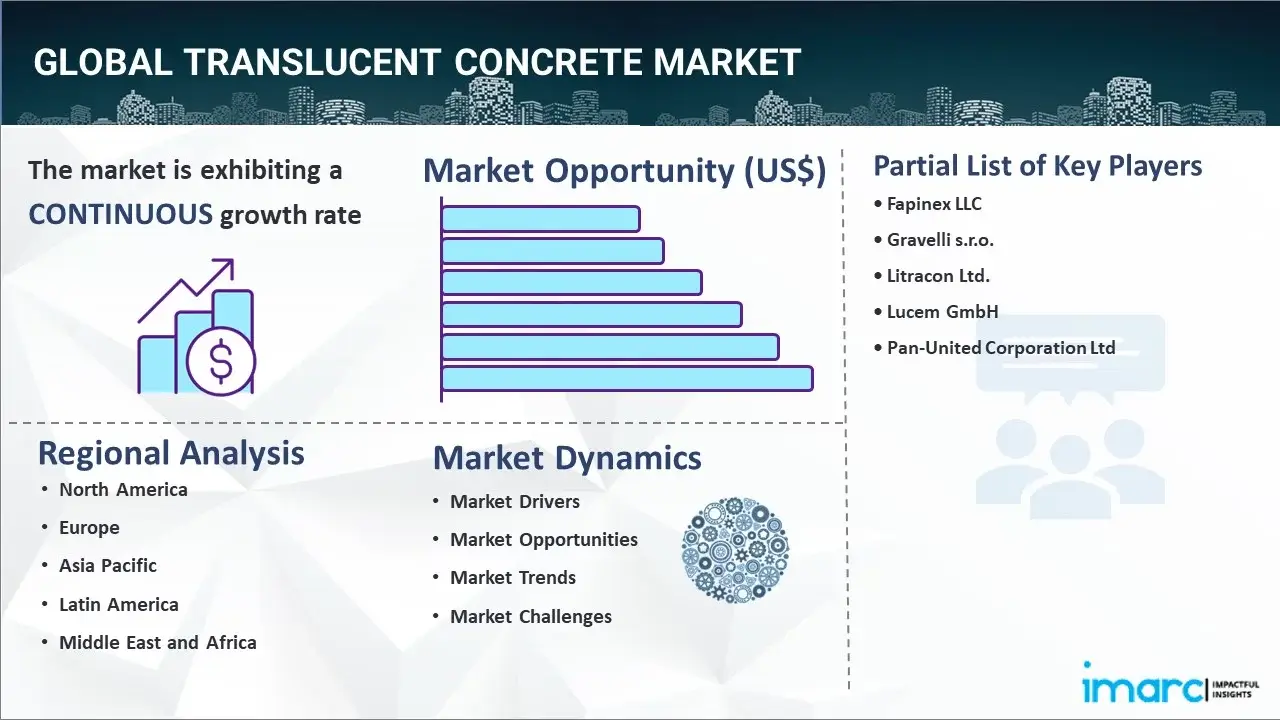 Translucent Concrete Market