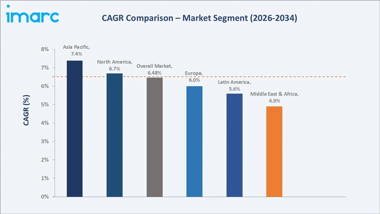 Vinyl Record Market CAGR Comparison