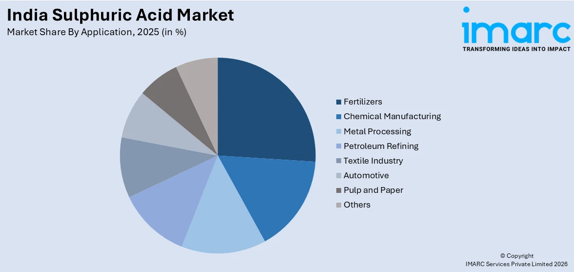 India Sulphuric Acid Market By Application