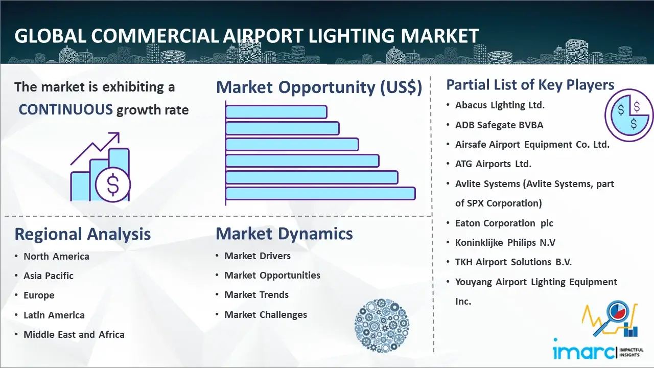 Global Commercial Airport Lighting Market