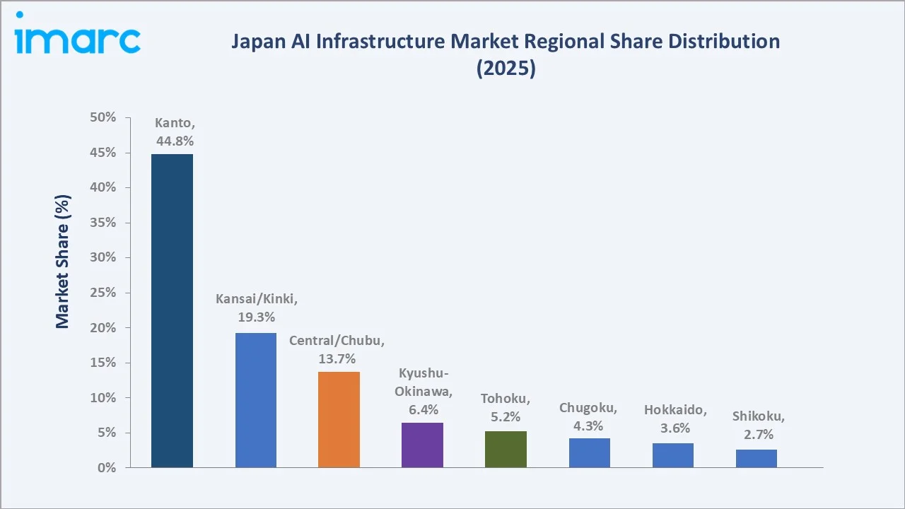 Japan AI Infrastructure Market By Region