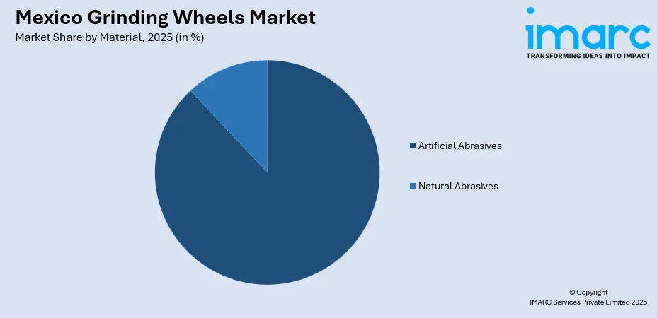 Mexico Grinding Wheels Market By Material