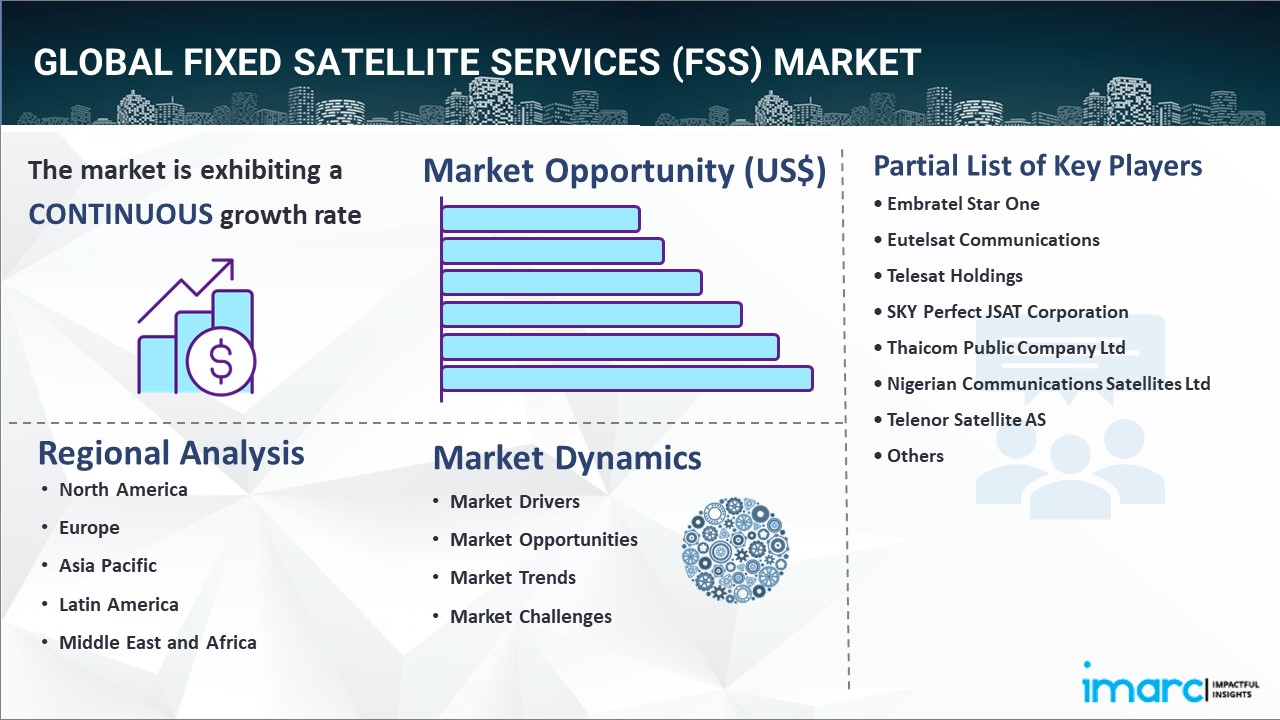 Fixed Satellite Services (FSS) Market