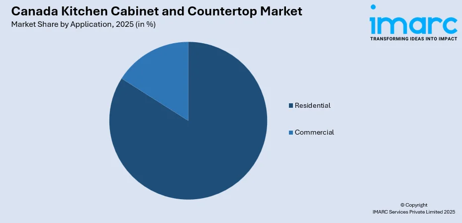 Canada Kitchen Cabinet and Countertop Market By Application